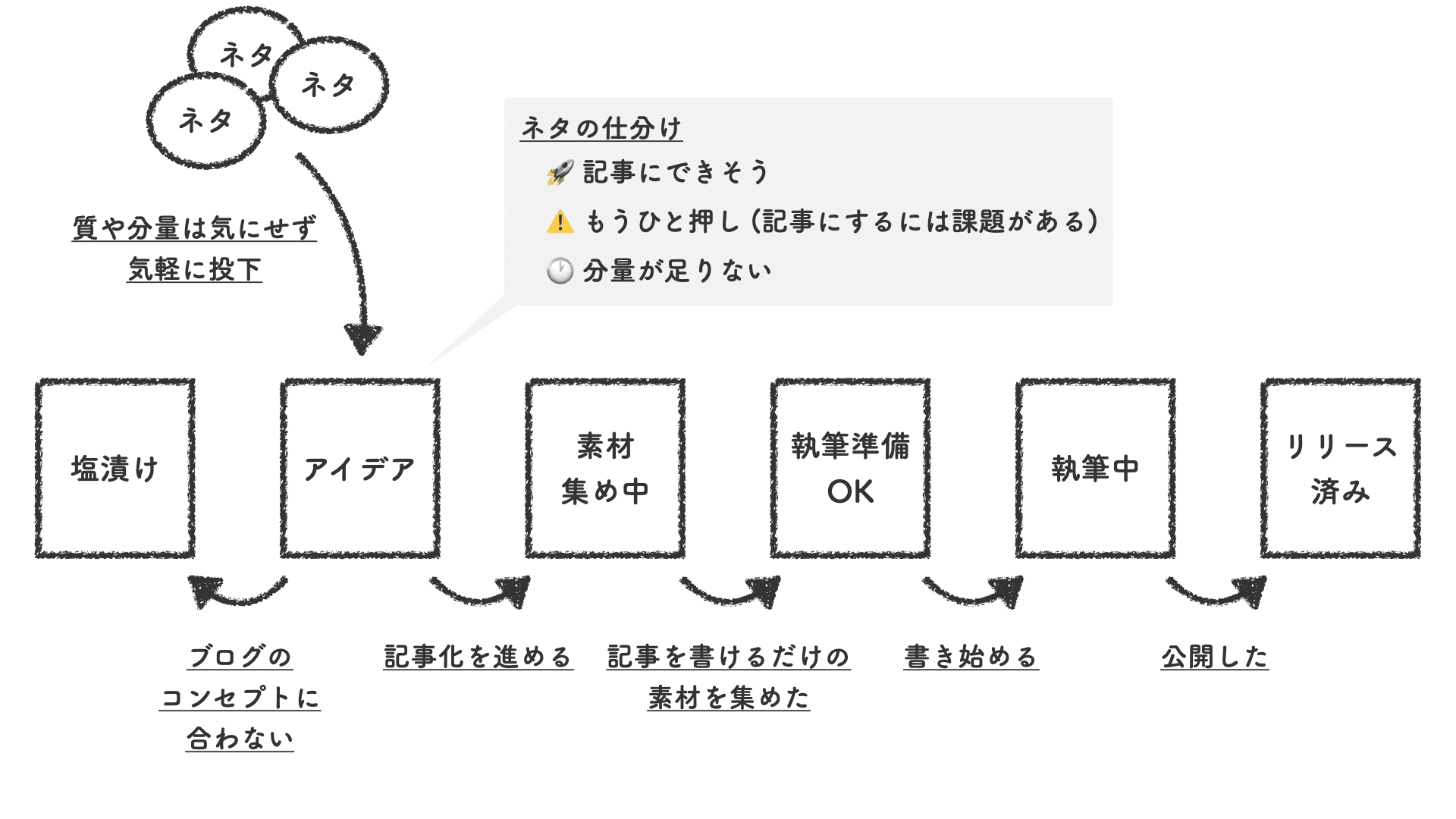 QG Tech Blog を支える技術と書き続ける仕組み作り