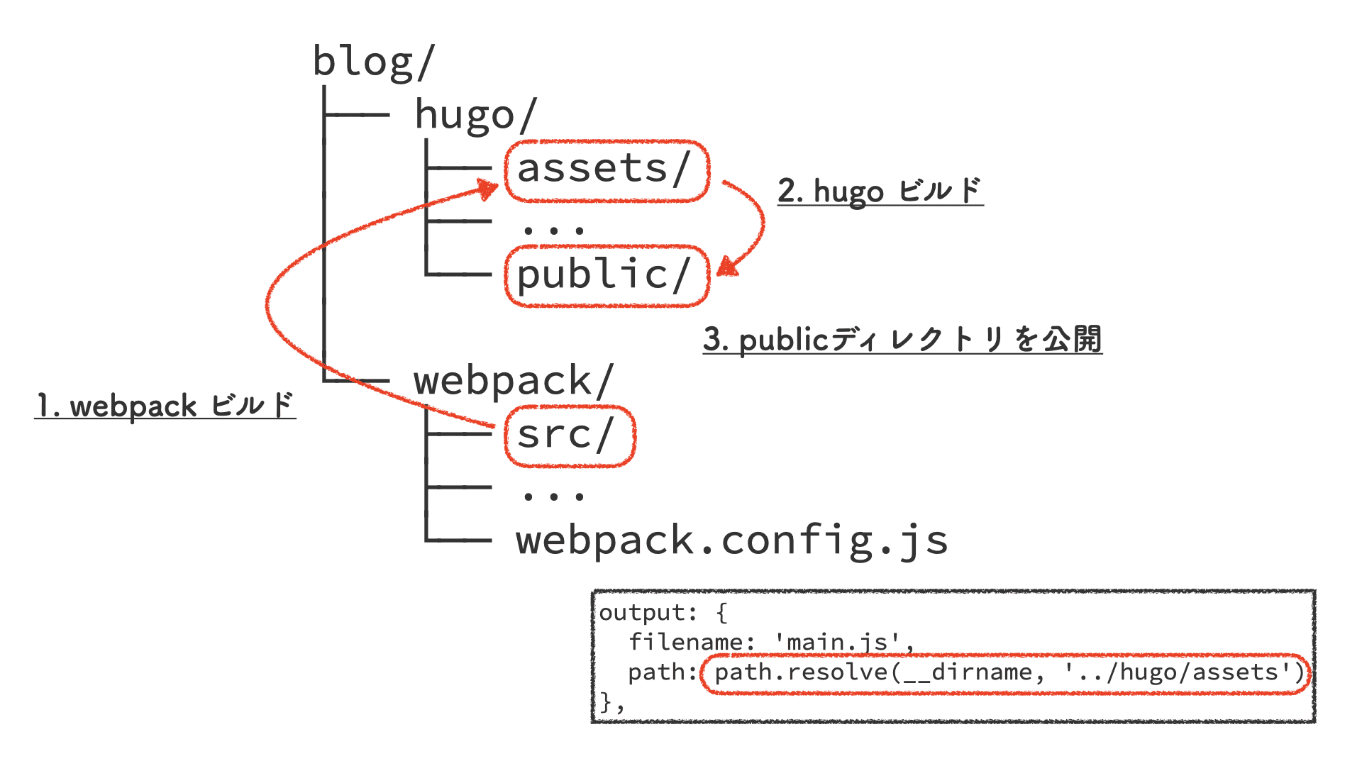 Qg Tech Blog を支える技術と書き続ける仕組み作り Qg Tech Blog